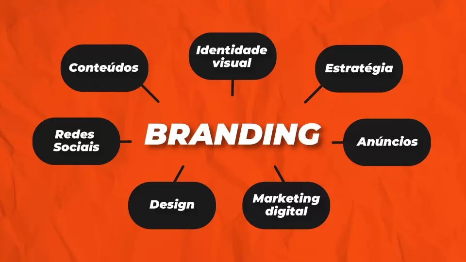 o que é branding